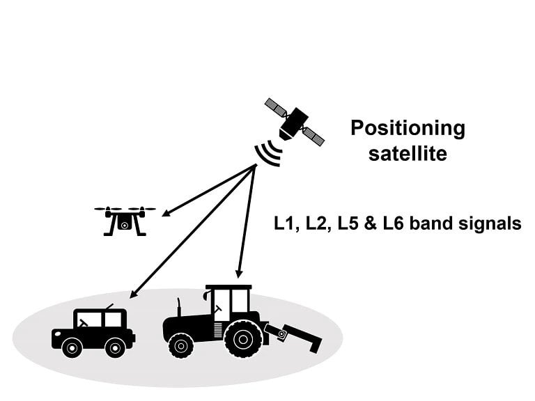 Mitsubishi Electric Develops World's Smallest Antenna Prototype for High-precision Satellite-based Positioning in Four Frequency Bands